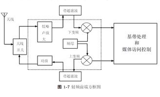探索CMOS射頻集成電路分析與設(shè)計 免費(fèi)電子書資源與設(shè)計指南