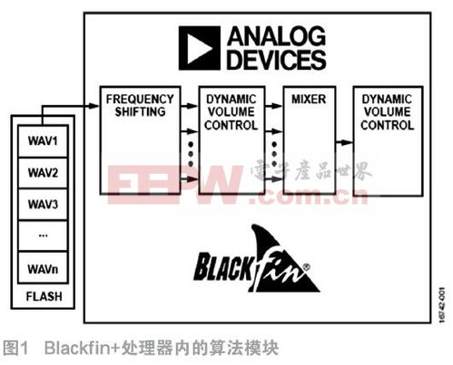 一種用于高壓集成電路的基準(zhǔn)電壓源設(shè)計